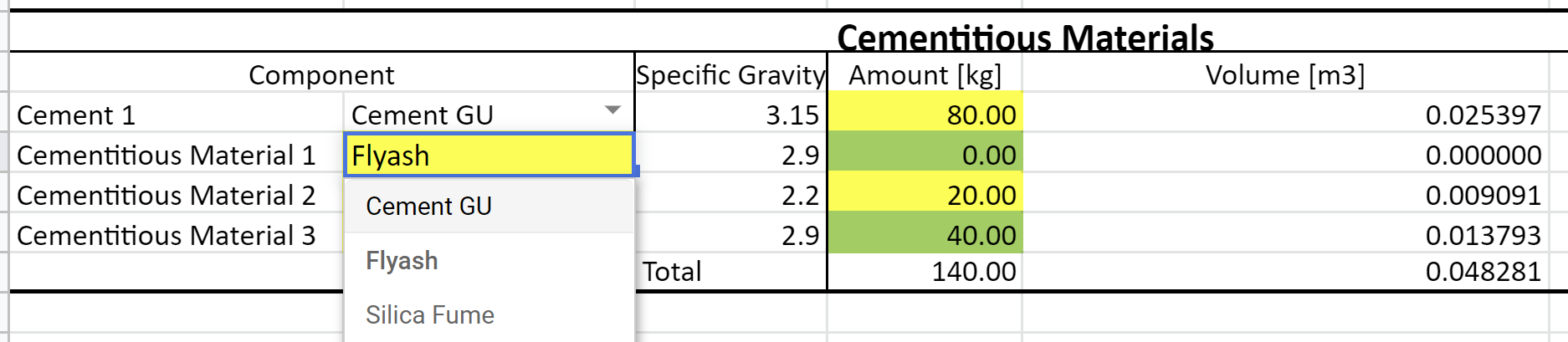 Mix Design Spreadsheet Guide Ubc Concrete Canoe Team